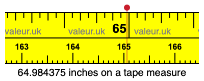 64.984375 inches on a tape measure 64.984375 inches on a tape measure