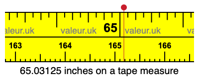 65.03125 inches on a tape measure 65.03125 inches on a tape measure