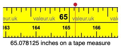 65.078125 inches on a tape measure 65.078125 inches on a tape measure