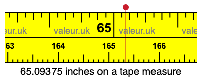 65.09375 inches on a tape measure 65.09375 inches on a tape measure
