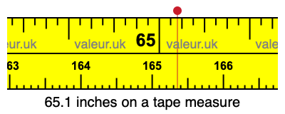 65.1 inches on a tape measure 65.1 inches on a tape measure