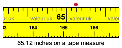 65.12 inches on a tape measure 65.12 inches on a tape measure