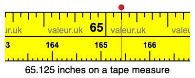 65.125 inches on a tape measure 65.125 inches on a tape measure