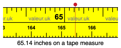 65.14 inches on a tape measure 65.14 inches on a tape measure