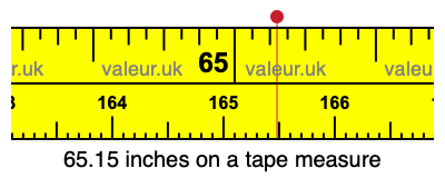 65.15 inches on a tape measure