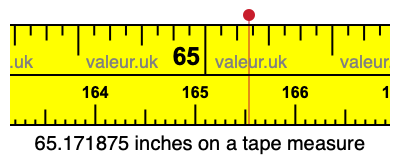 65.171875 inches on a tape measure 65.171875 inches on a tape measure