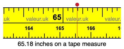 65.18 inches on a tape measure 65.18 inches on a tape measure