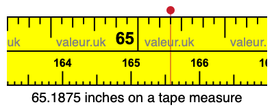 65.1875 inches on a tape measure 65.1875 inches on a tape measure