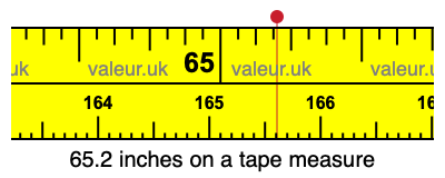 65.2 inches on a tape measure 65.2 inches on a tape measure