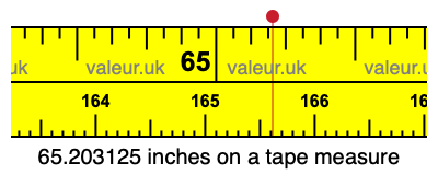 65.203125 inches on a tape measure 65.203125 inches on a tape measure