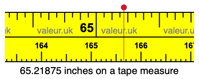 65.21875 inches on a tape measure 65.21875 inches on a tape measure