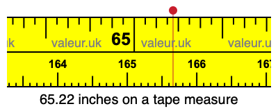 65.22 inches on a tape measure 65.22 inches on a tape measure