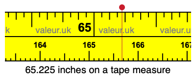 65.225 inches on a tape measure 65.225 inches on a tape measure