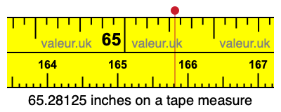 65.28125 inches on a tape measure 65.28125 inches on a tape measure