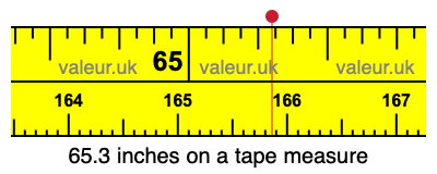 65.3 inches on a tape measure