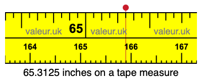 65.3125 inches on a tape measure