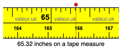 65.32 inches on a tape measure