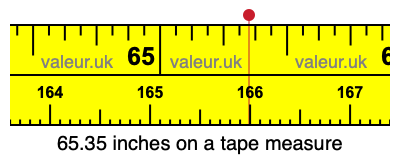 65.35 inches on a tape measure 65.35 inches on a tape measure