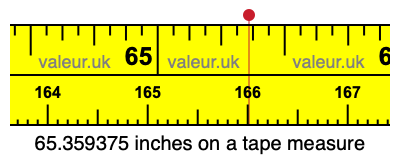 65.359375 inches on a tape measure 65.359375 inches on a tape measure