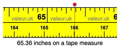 65.36 inches on a tape measure 65.36 inches on a tape measure