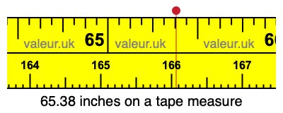 65.38 inches on a tape measure 65.38 inches on a tape measure