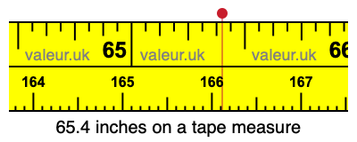65.4 inches on a tape measure 65.4 inches on a tape measure