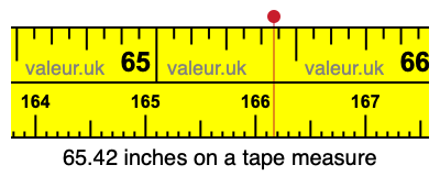 65.42 inches on a tape measure 65.42 inches on a tape measure