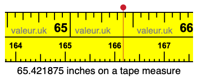 65.421875 inches on a tape measure 65.421875 inches on a tape measure
