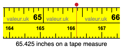 65.425 inches on a tape measure 65.425 inches on a tape measure