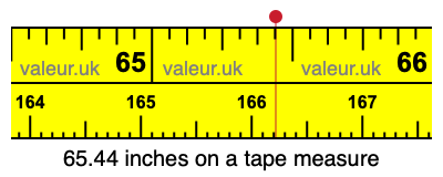 65.44 inches on a tape measure
