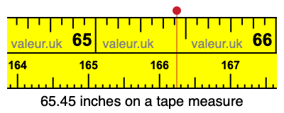65.45 inches on a tape measure