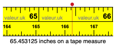 65.453125 inches on a tape measure 65.453125 inches on a tape measure
