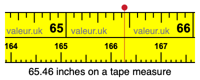 65.46 inches on a tape measure