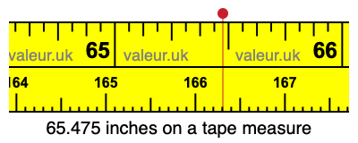 65.475 inches on a tape measure