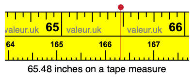 65.48 inches on a tape measure 65.48 inches on a tape measure