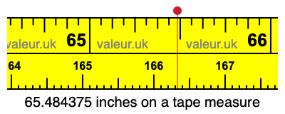 65.484375 inches on a tape measure