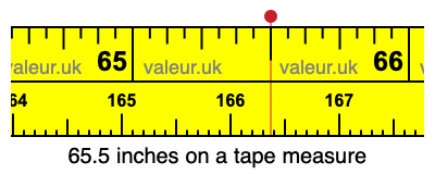 65.5 inches on a tape measure 65.5 inches on a tape measure