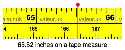 65.52 inches on a tape measure 65.52 inches on a tape measure