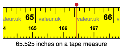 65.525 inches on a tape measure 65.525 inches on a tape measure