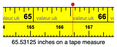 65.53125 inches on a tape measure 65.53125 inches on a tape measure