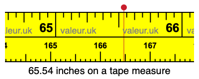 65.54 inches on a tape measure 65.54 inches on a tape measure
