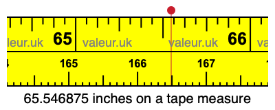 65.546875 inches on a tape measure 65.546875 inches on a tape measure