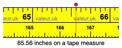 65.56 inches on a tape measure 65.56 inches on a tape measure