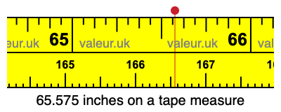 65.575 inches on a tape measure 65.575 inches on a tape measure