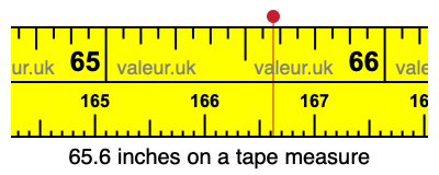65.6 inches on a tape measure 65.6 inches on a tape measure