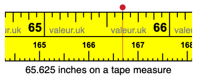 65.625 inches on a tape measure 65.625 inches on a tape measure