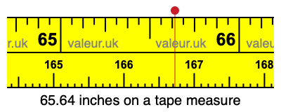 65.64 inches on a tape measure 65.64 inches on a tape measure