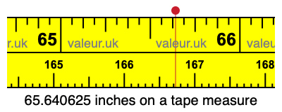 65.640625 inches on a tape measure 65.640625 inches on a tape measure
