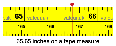 65.65 inches on a tape measure 65.65 inches on a tape measure
