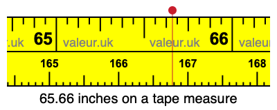 65.66 inches on a tape measure 65.66 inches on a tape measure